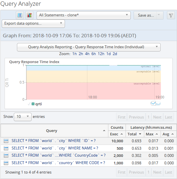 The MySQL Enterprise Monitor Query Analyzer